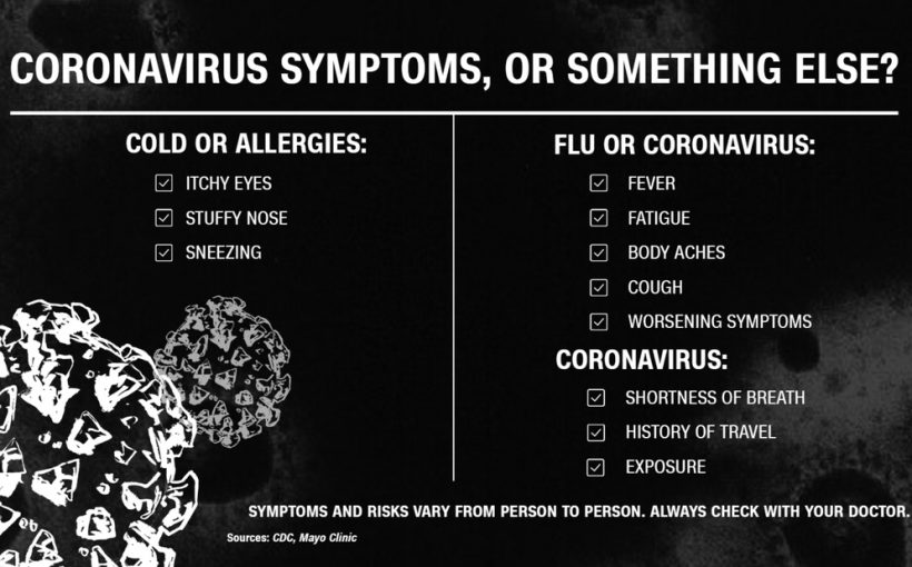 The flu or the coronavirus? How to tell the difference