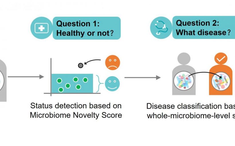 Microbiome search engine can increase efficiency in disease detection and diagnosis
