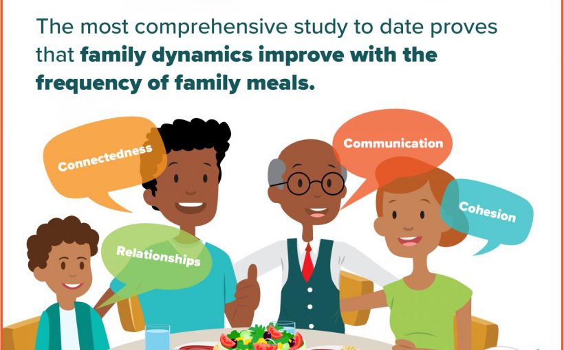 New study confirms value of family meals