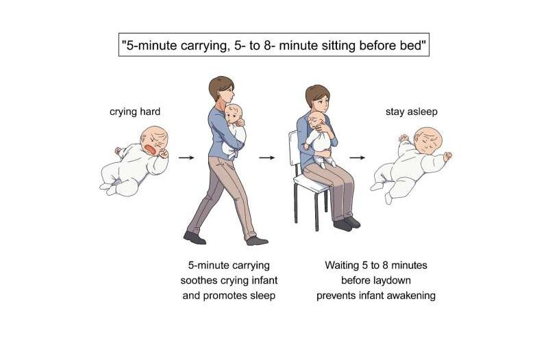 Scientists say the best way to soothe a crying infant is by carrying them on a 5-minute walk