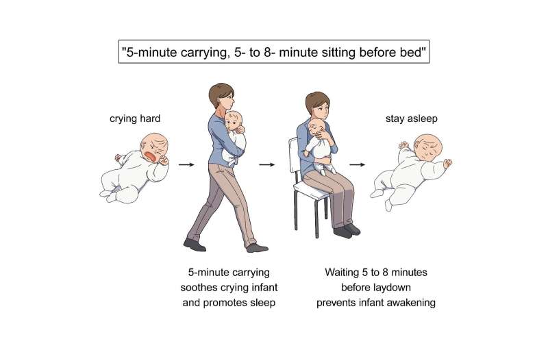 Scientists say the best way to soothe a crying infant is by carrying ...